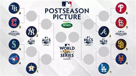 wildcard playoff standings|latest mlb wild card standings.